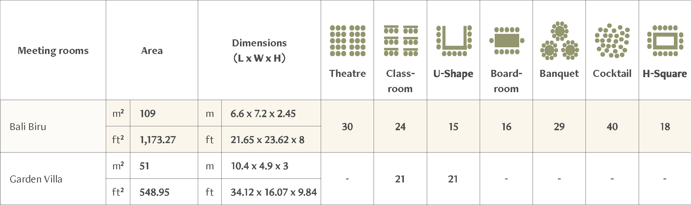 Meeting room setup and configuration